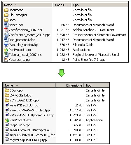 Doppia immagine: i file presenti sulla propria Pen Drive o Flash Memory prima e dopo la criptazione di PenProtect.