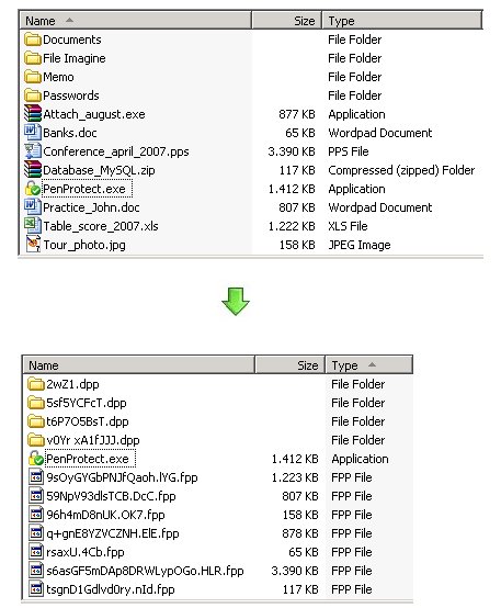 Double image: files on your Flash Drive, Pen Drive or Flash Memory before and after PenProtect encryption process.